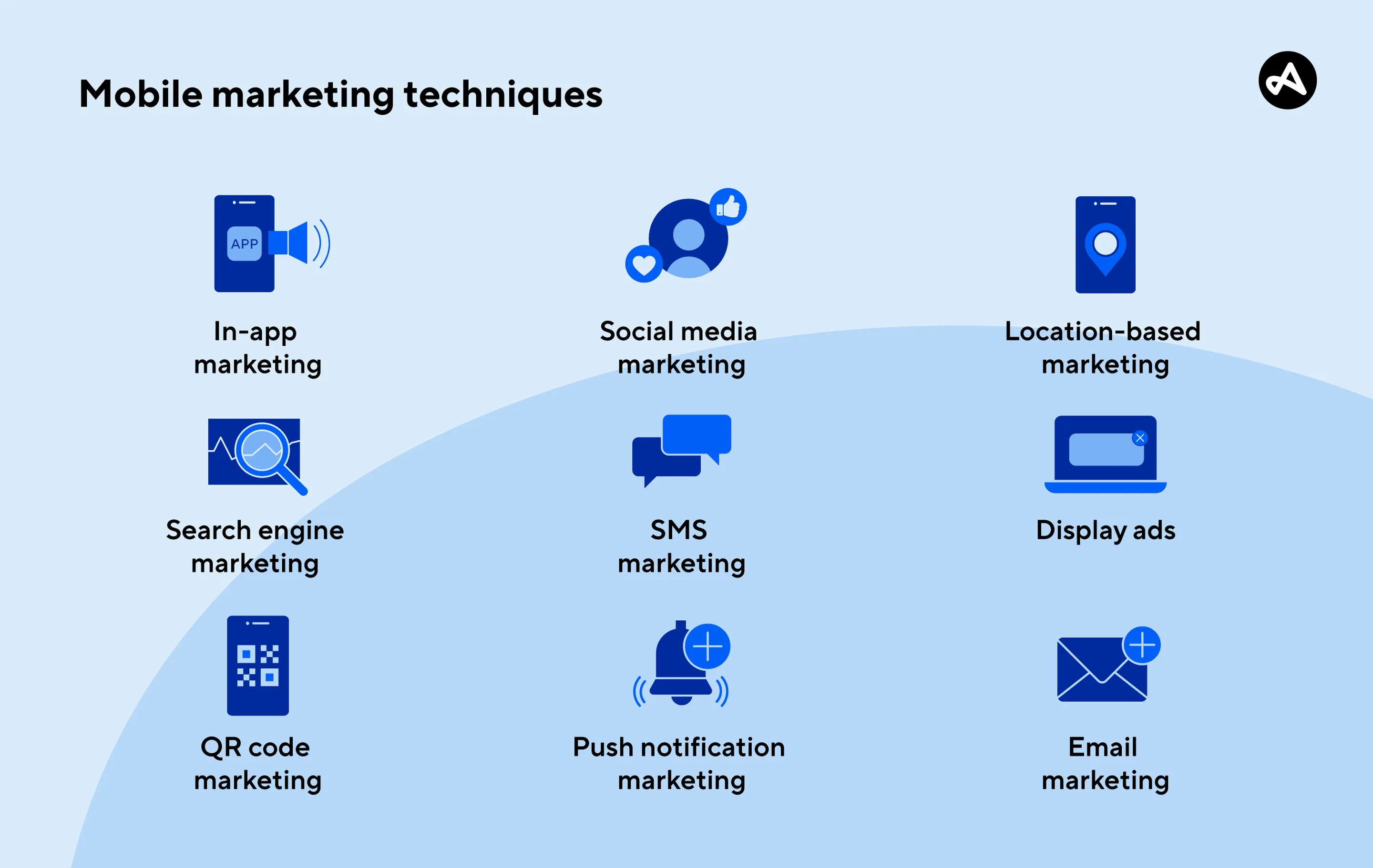 Mobile Marketing Services